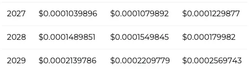 Shiba Inu price prediction